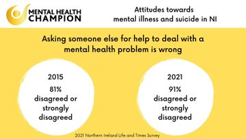 Mental Health survey