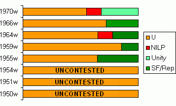 results graph