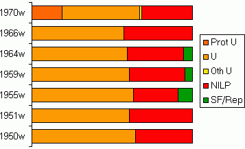 results graph