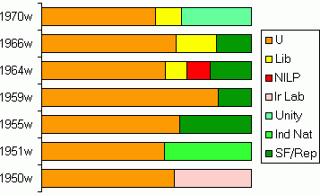 results graph