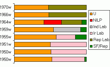 results graph