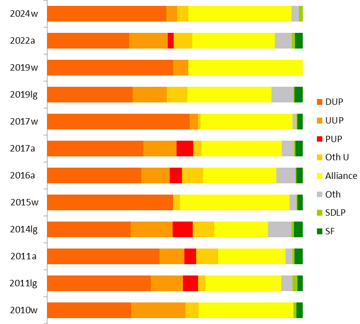 results graph