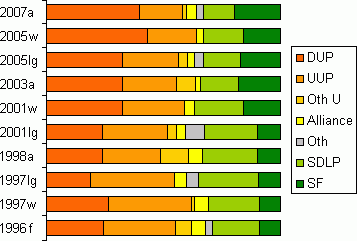 results graph