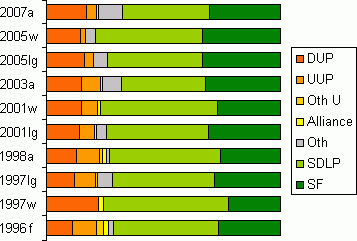 results graph
