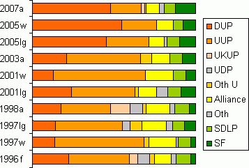 results graph