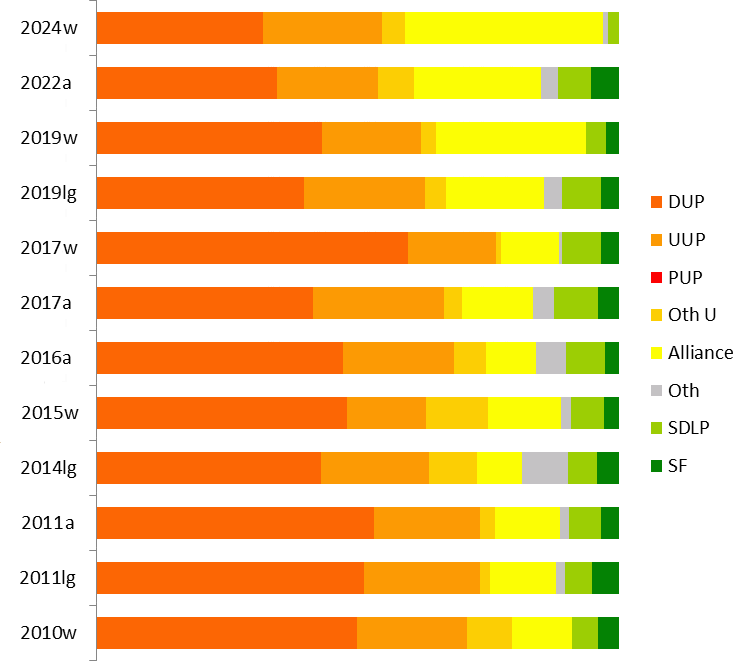 results graph