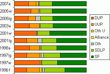 results graph