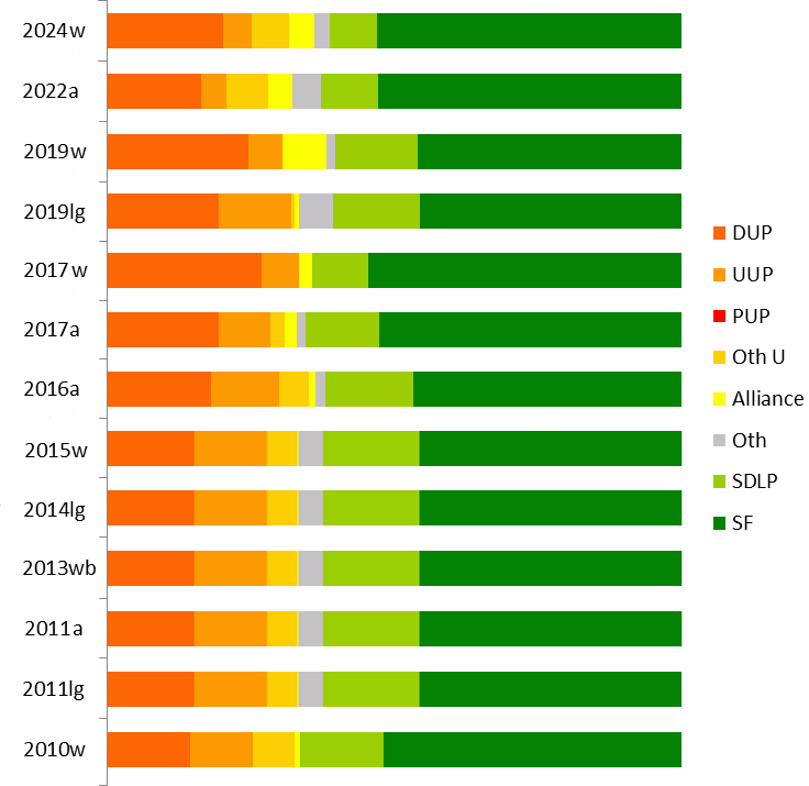 results graph
