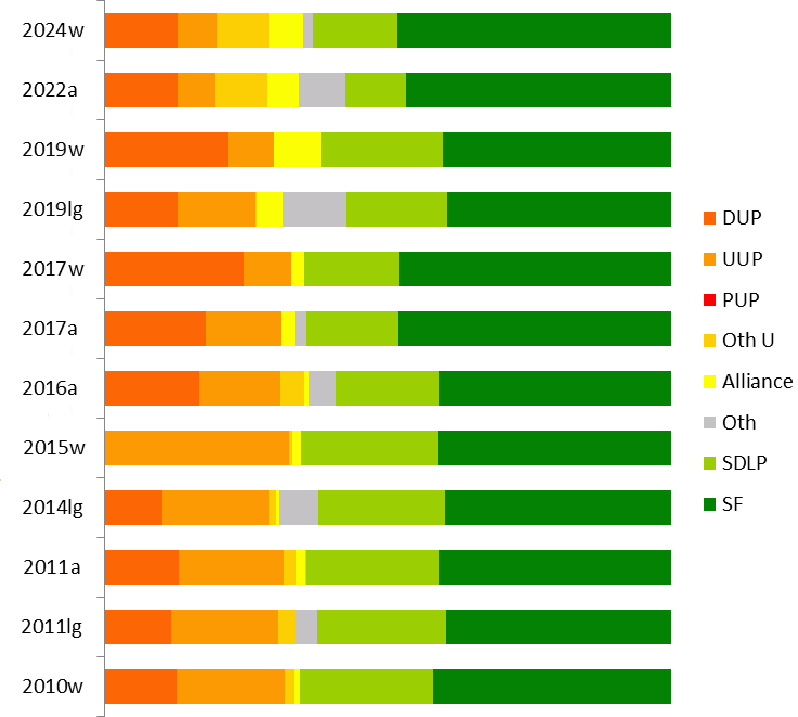 results
              graph