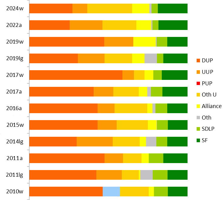 results graph