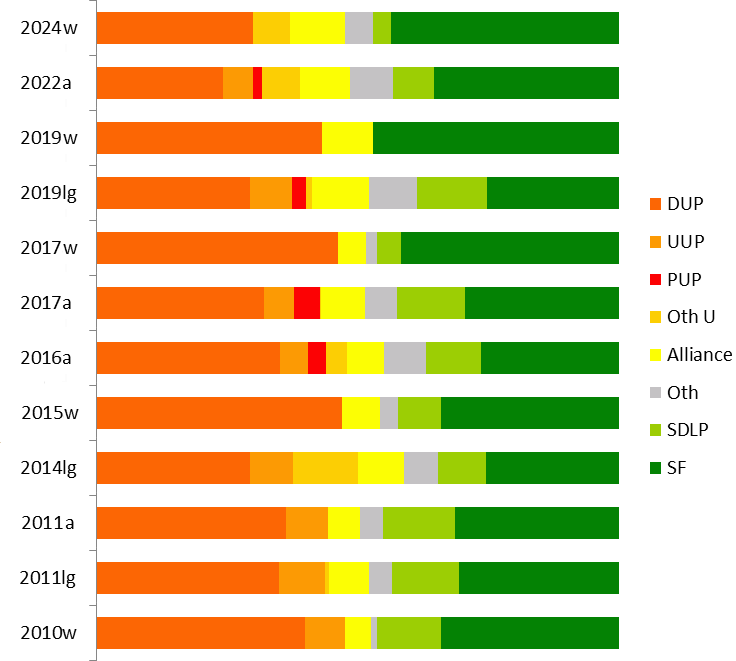 results graph
