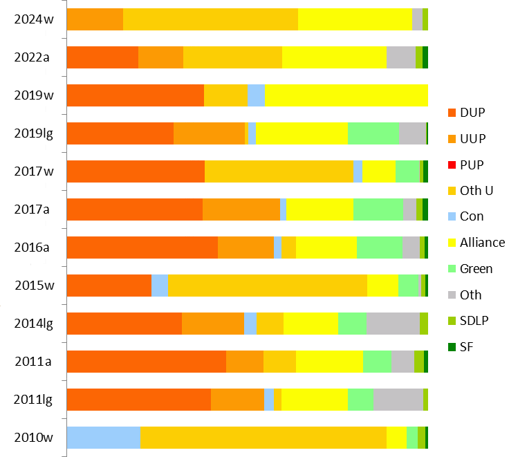 results graph