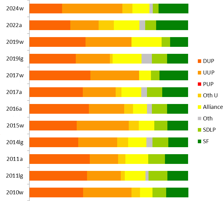 results graph