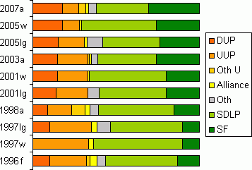 results graph