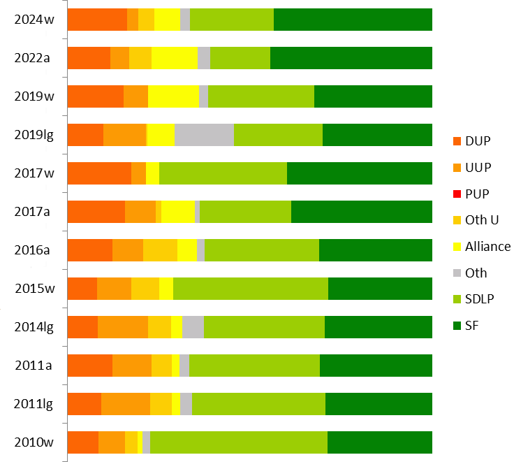 results graph