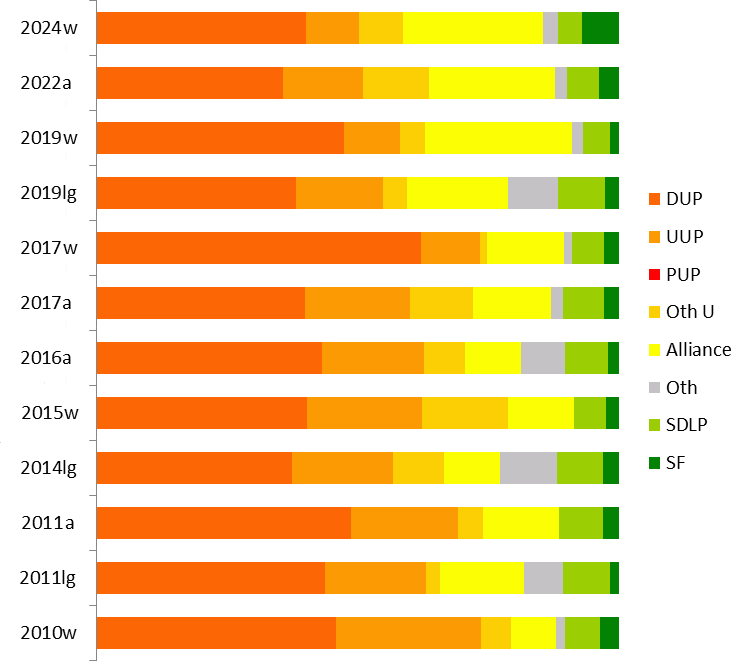 results graph