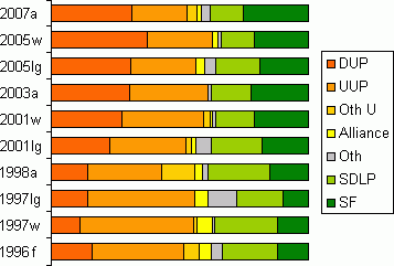 results graph