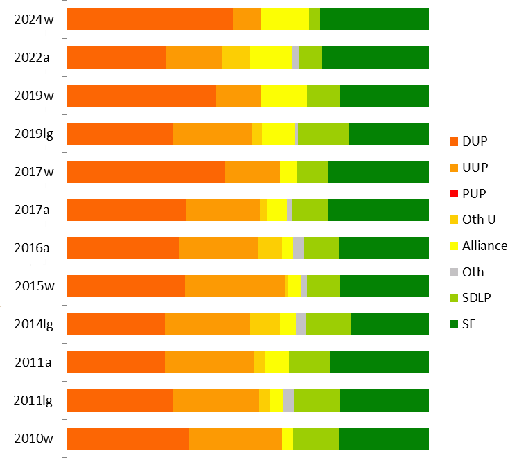 results graph
