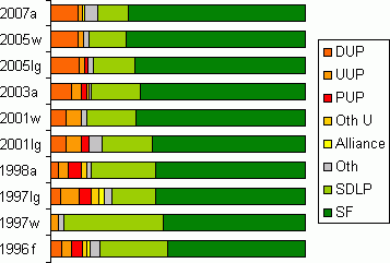 results graph