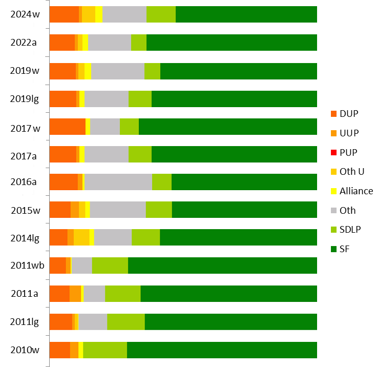 results graph