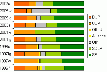 results graph
